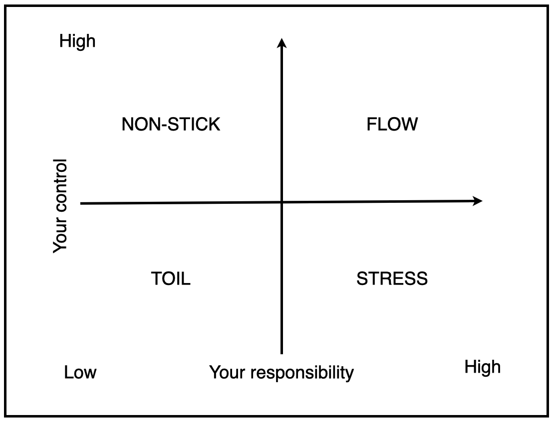 Diagram of the Meikle Matrix